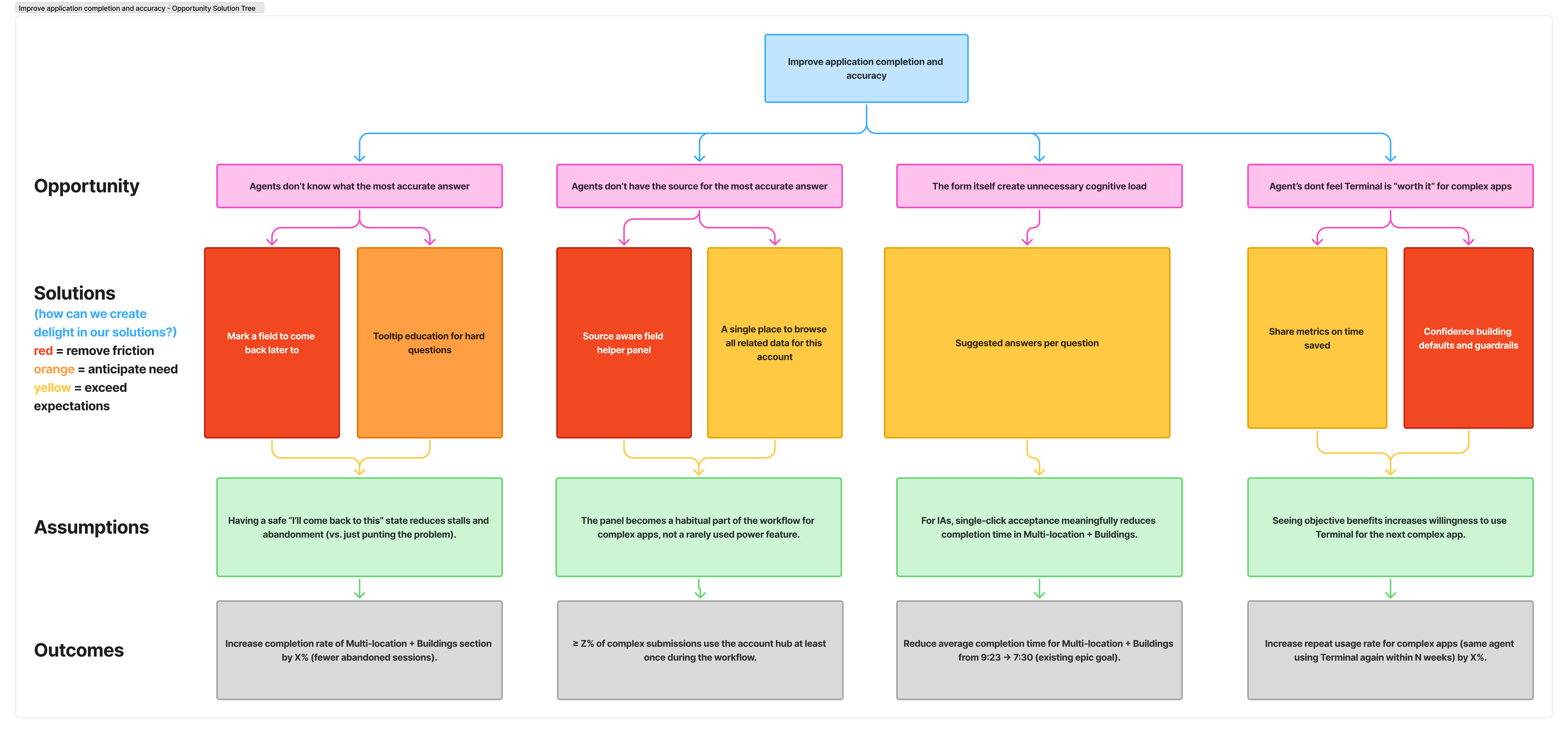 onboarding-ost