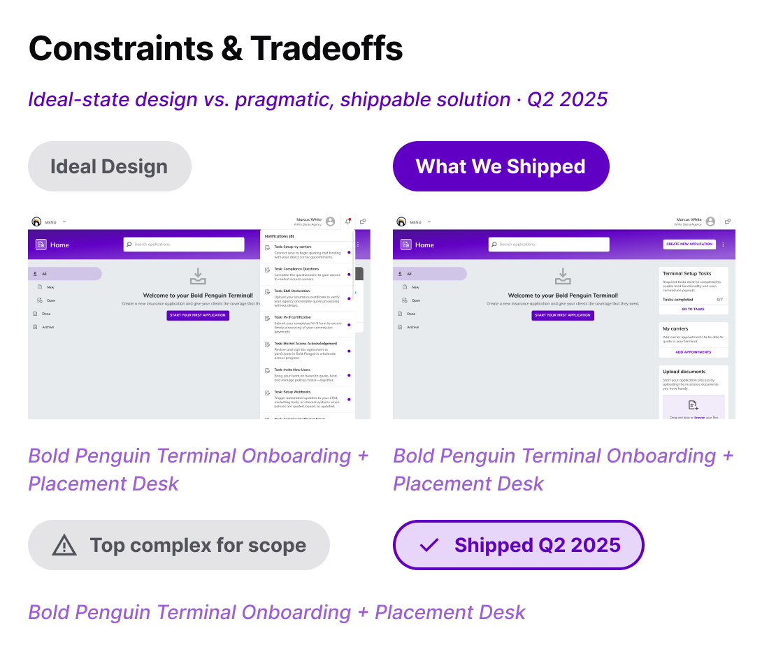 constraints